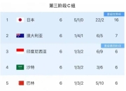 包含实时报告：欧锦赛预选赛激烈对抗持续不断的词条